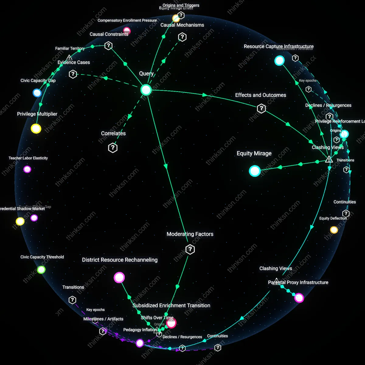 Analysis: Explore the causal links and hidden assumptions behind long waitlists for after-school programs in affluent districts — unpack the factors interactively.