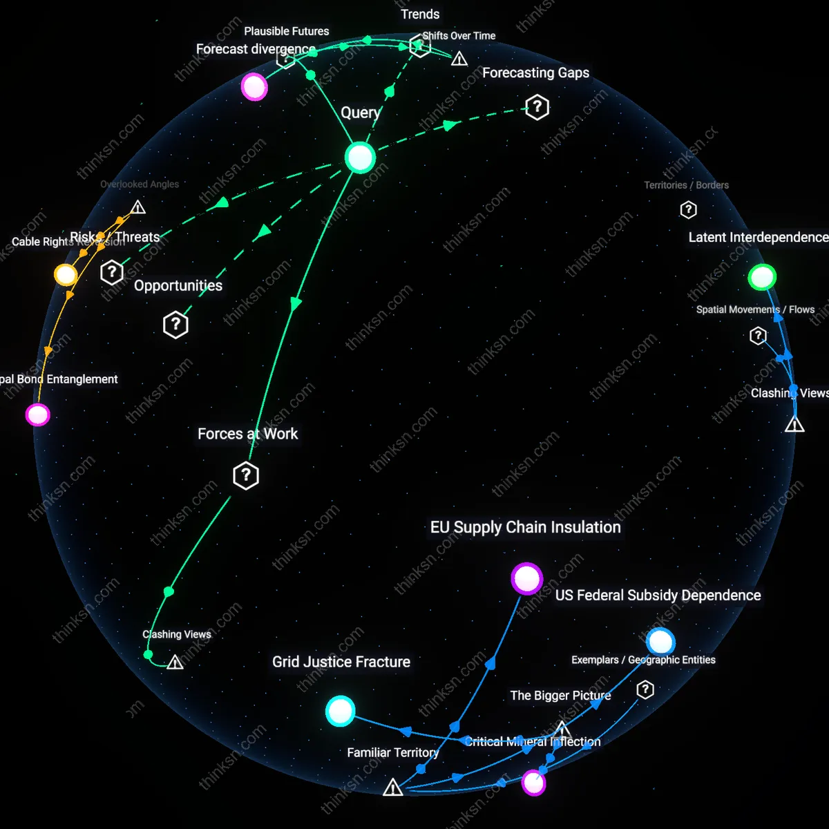 Analysis: Explore the uncertainty in wind turbine cost projections — unpack the factors undermining investment through interactive causal maps and reasoning chains.