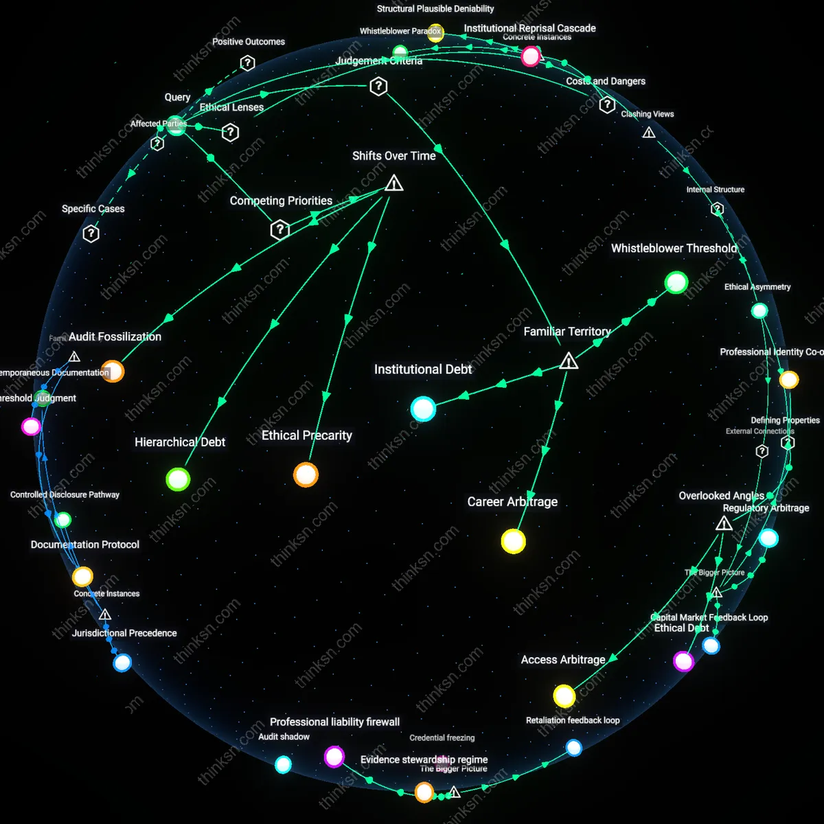 Analysis: Explore the complex reasoning behind exposing wage theft or risking partnership — trace causal links and unpack hidden assumptions interactively.