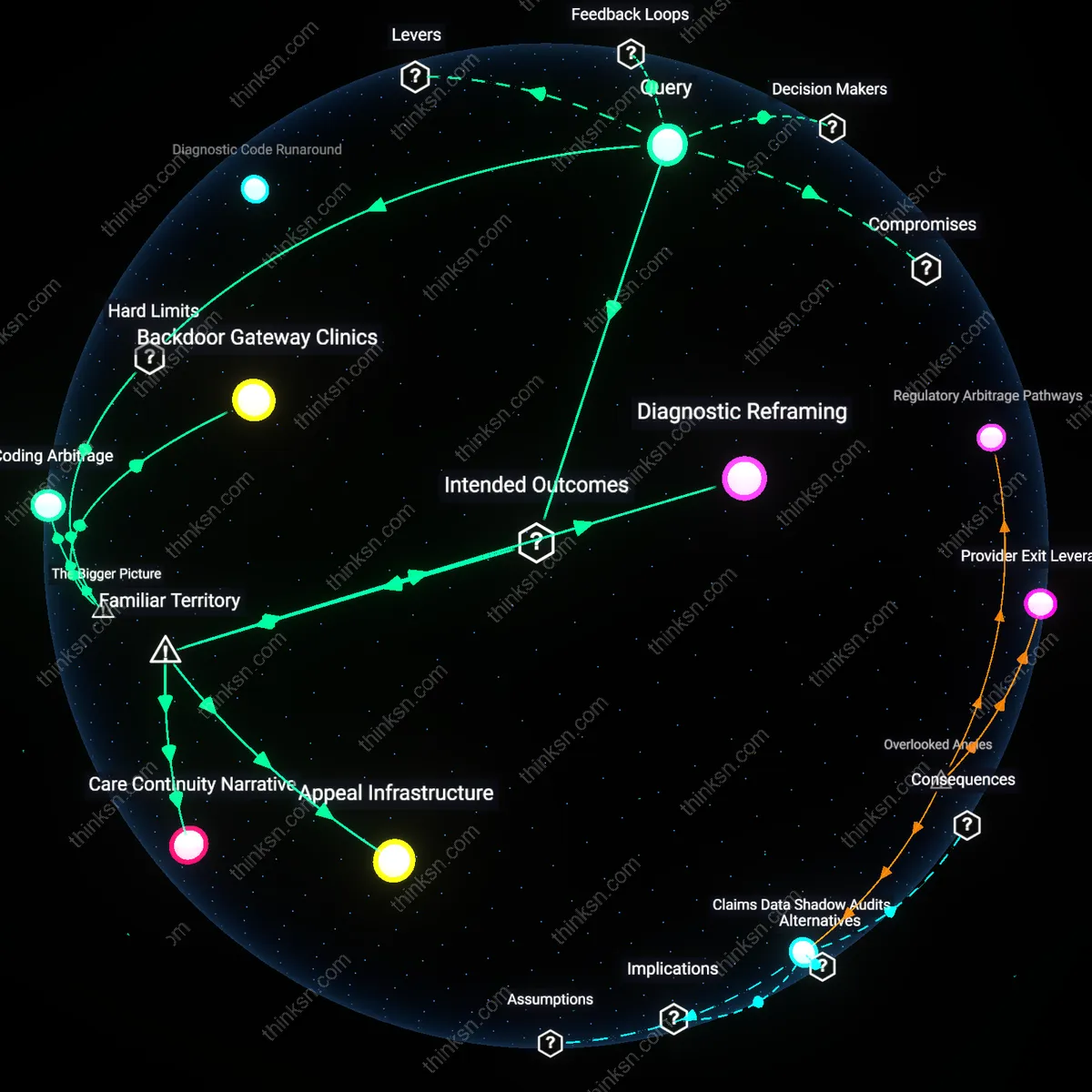 Interactive semantic network: When insurance companies define “medical necessity” narrowly for psychotherapy, how can patients argue for coverage of longer‑term treatments that address deep‑seated relational patterns?