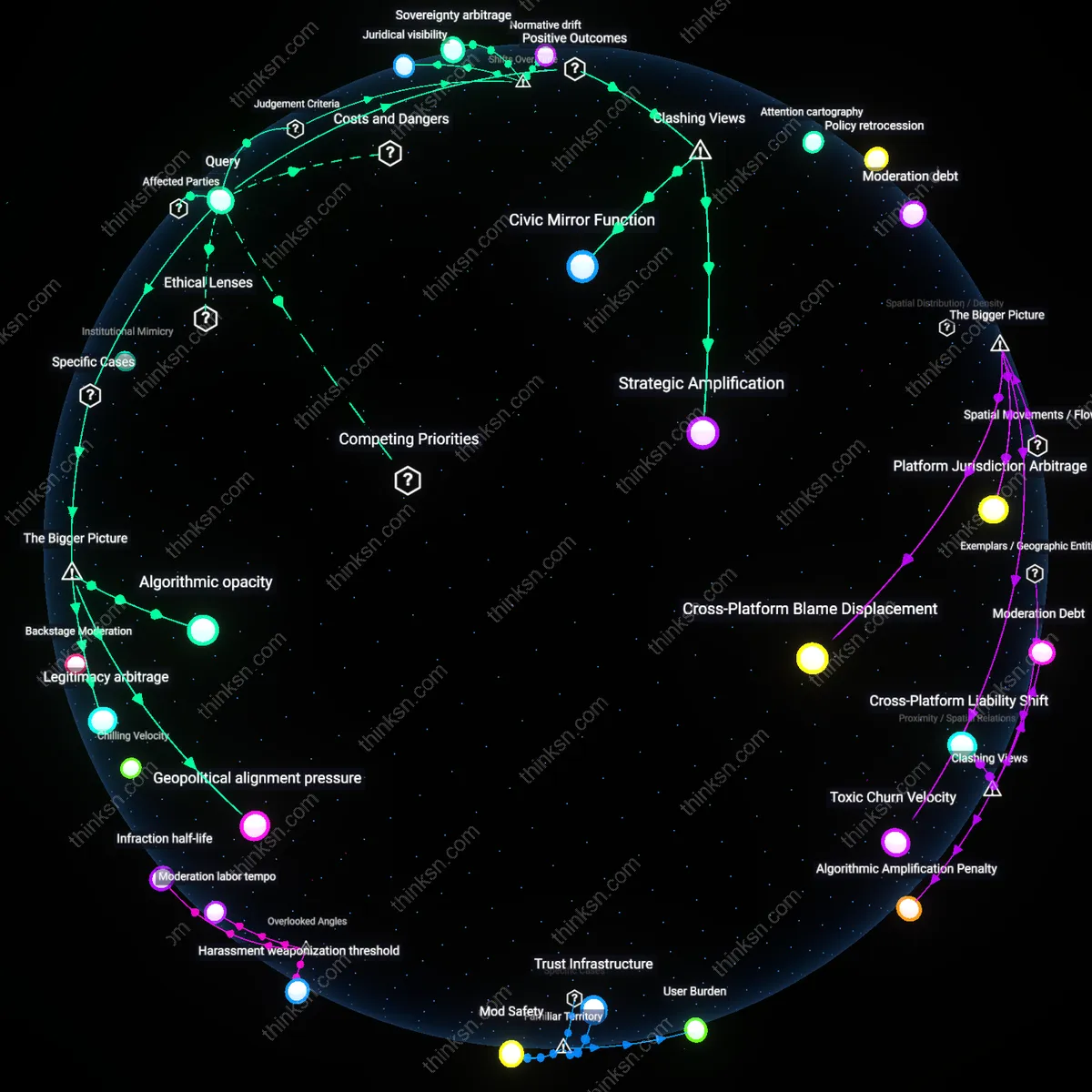 Analysis: Explore the biases in community standards when inconsistent — trace how certain political views may be favored through causal links and hidden assumptions.