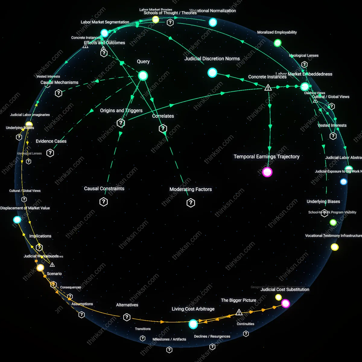 Analysis: Explore the causal links and hidden assumptions behind incomes impact on spousal support claims — unpack the financial reasoning chains interactively.