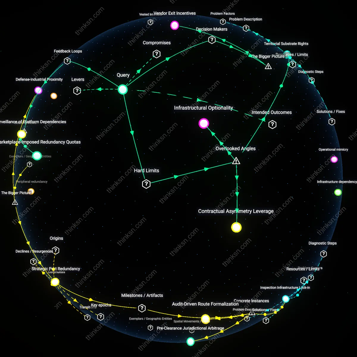 Interactive semantic network: When a small business depends on a single marketplace’s logistics network, what regulatory mechanisms could ensure continuity of service without stifling efficiency?
