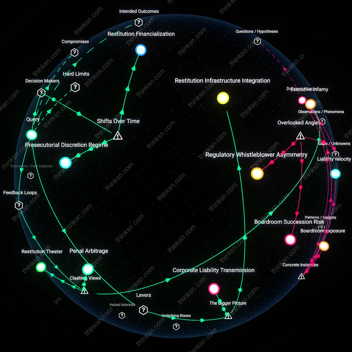 Analysis: Explore the complex interplay of deterrence and fairness in white-collar crime sentencing — unpack hidden assumptions and trace causal links interactively.