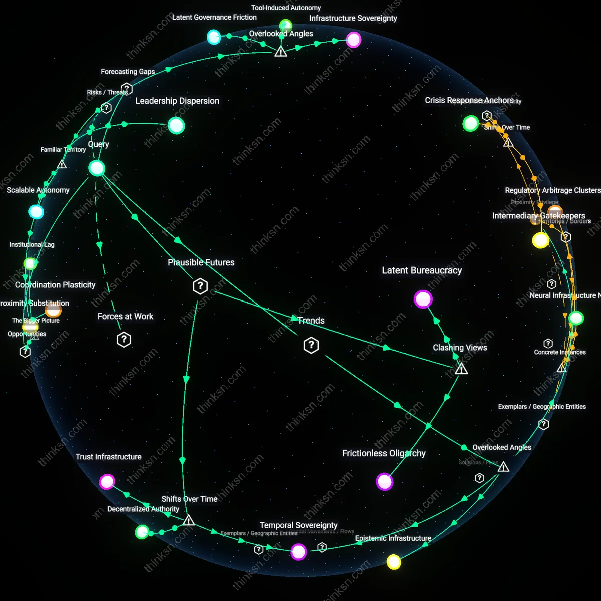 Analysis: Explore how distributed management impacts business hierarchies — map, trace, and unpack the evolving roles and causal links interactively.