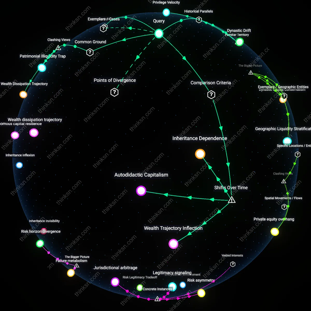 Analysis: Explore the long-term financial impacts of large inheritances — unpack how inheritances influence heirs financial growth through interactive causal maps.