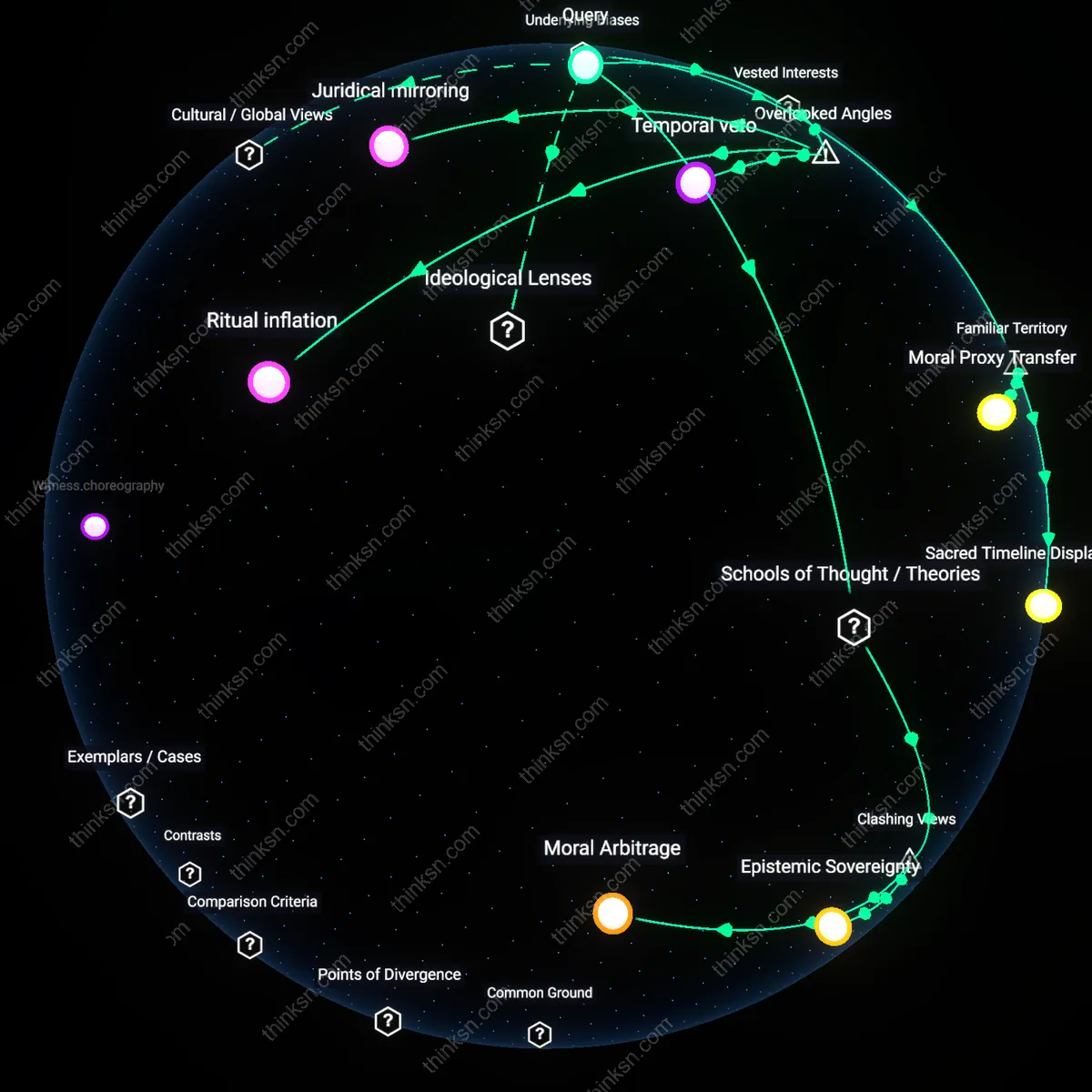 Analysis: Explore the complex reasoning behind honoring faith in conflicting life support decisions — unpack personal values and trace causal links interactively.