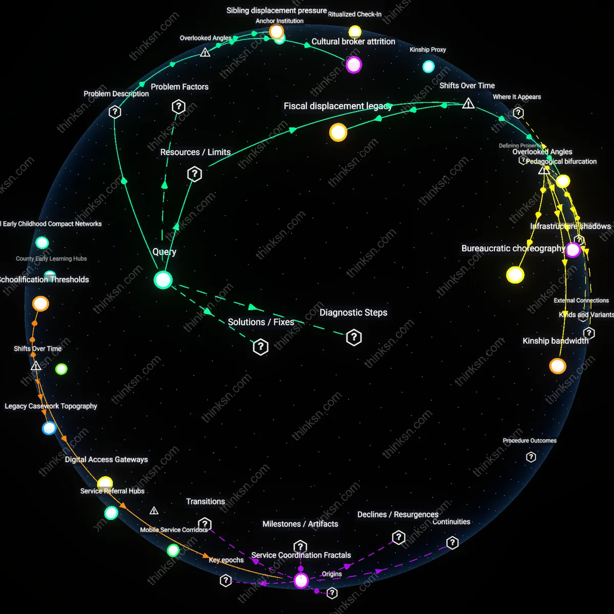 Analysis: Explore the trade-offs of cutting early education for Pre-K families — trace causal links and unpack hidden assumptions interactively.