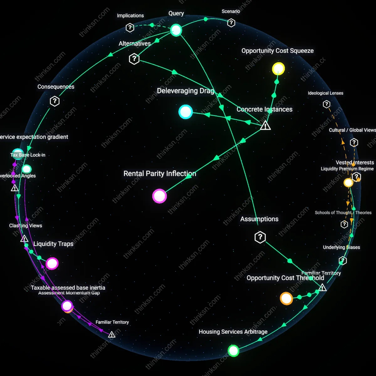 Analysis: Explore the coastal homebuyer break-even point — map the buy-or-rent rate decision, trace reasoning chains, and unpack hidden assumptions interactively.