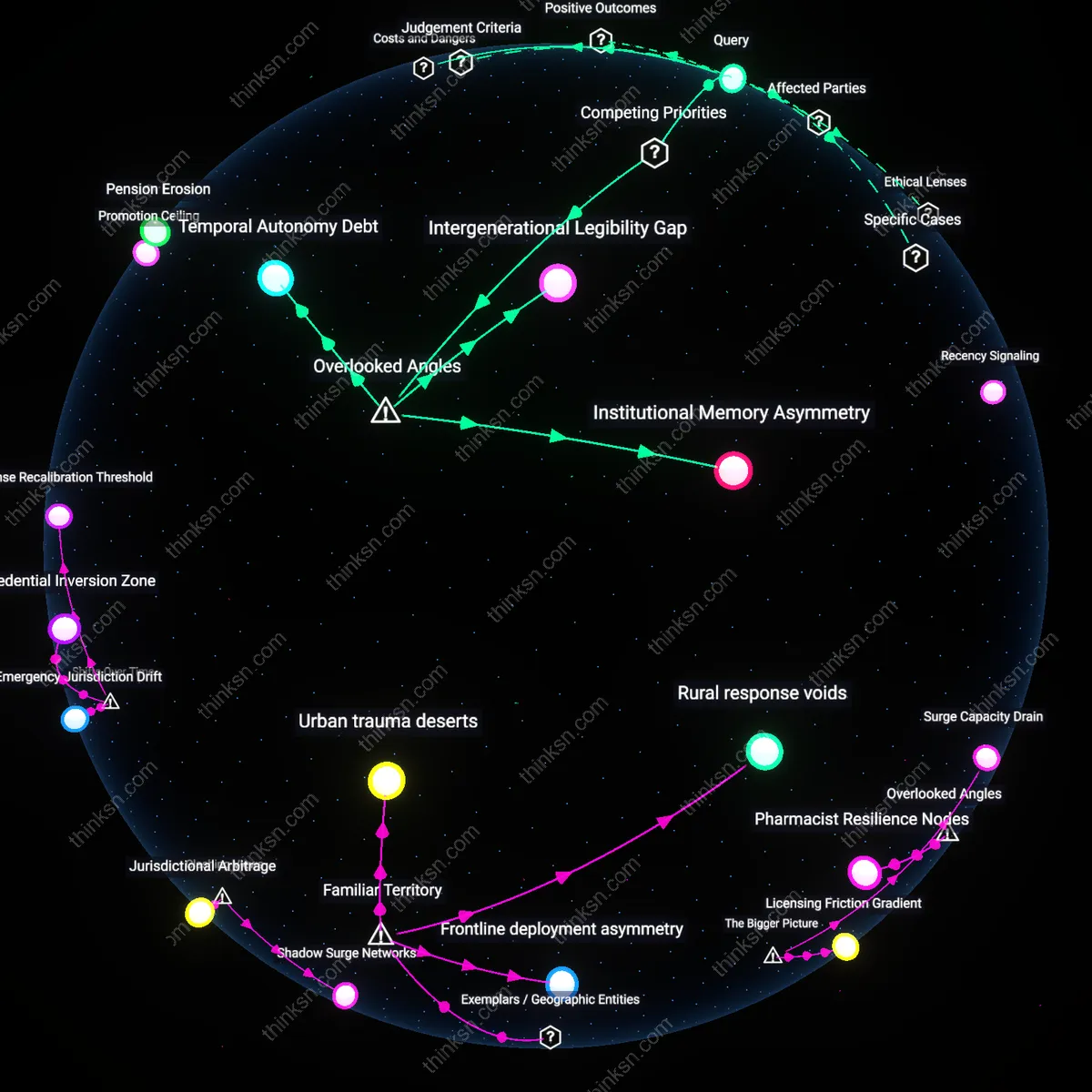 Interactive semantic network: Is the conventional wisdom that “career growth must be linear” accurate for mid‑career professionals, or does accepting non‑linear trajectories better align with personal values and family responsibilities?
