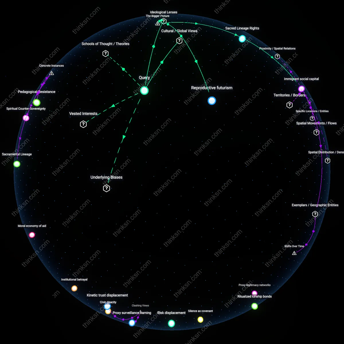 Analysis: Explore the complex causal links between education and exposure for undocumented parents — unpack hidden assumptions and trace the dilemma interactively.