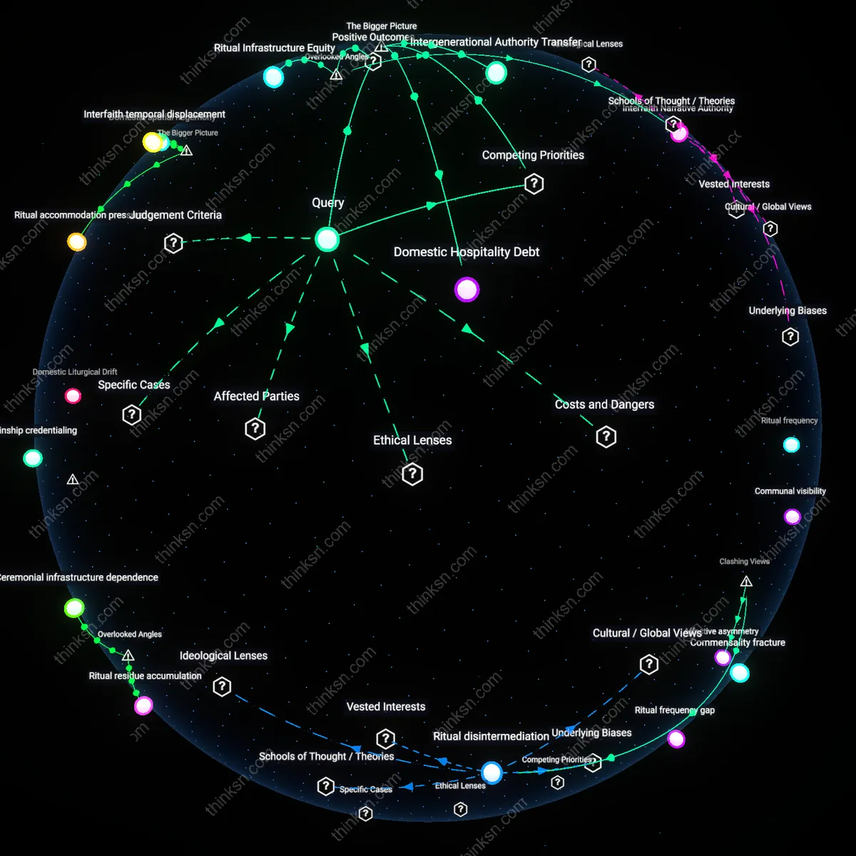 Analysis: Explore how joint holidays split by faith and values impact relationships — map causal links and unpack hidden assumptions interactively.