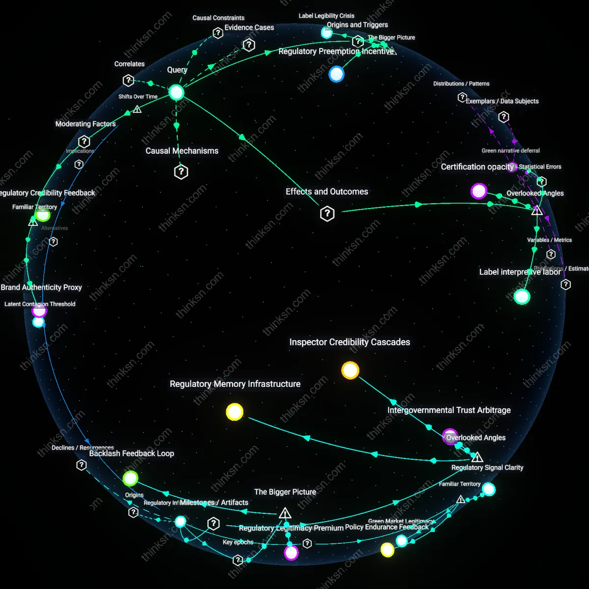 Interactive semantic network: When climate‑friendly product labels are ambiguous, does consumer skepticism help push for stricter regulatory standards, or does it undermine confidence in any green choices?