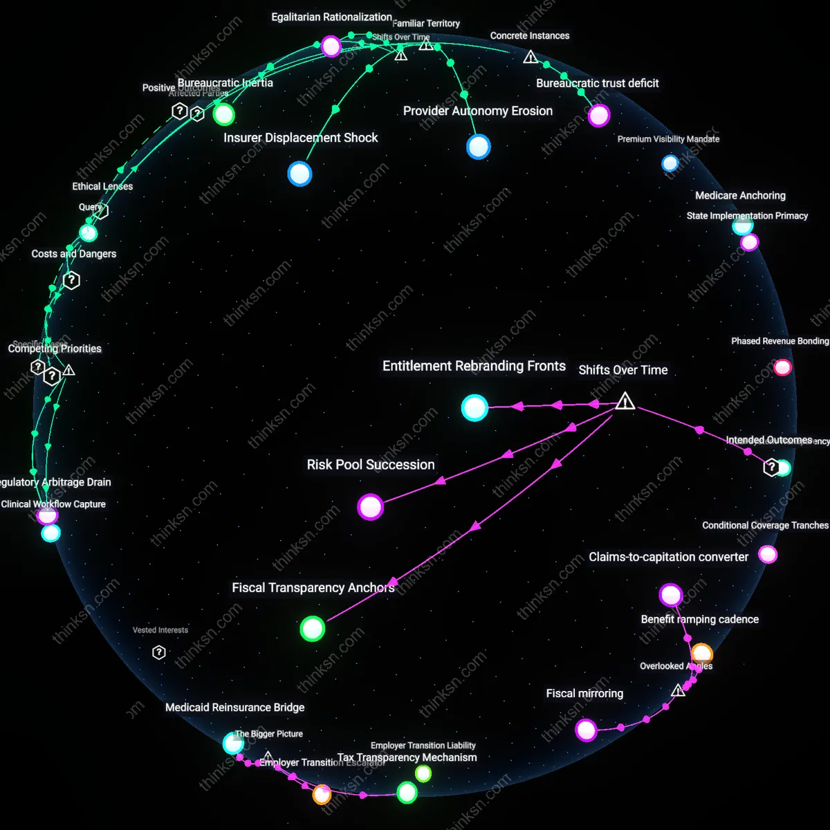 Analysis: Explore the causal links and hidden assumptions behind single-payer savings versus bureaucratic costs — unpack the economic reasoning chains interactively.