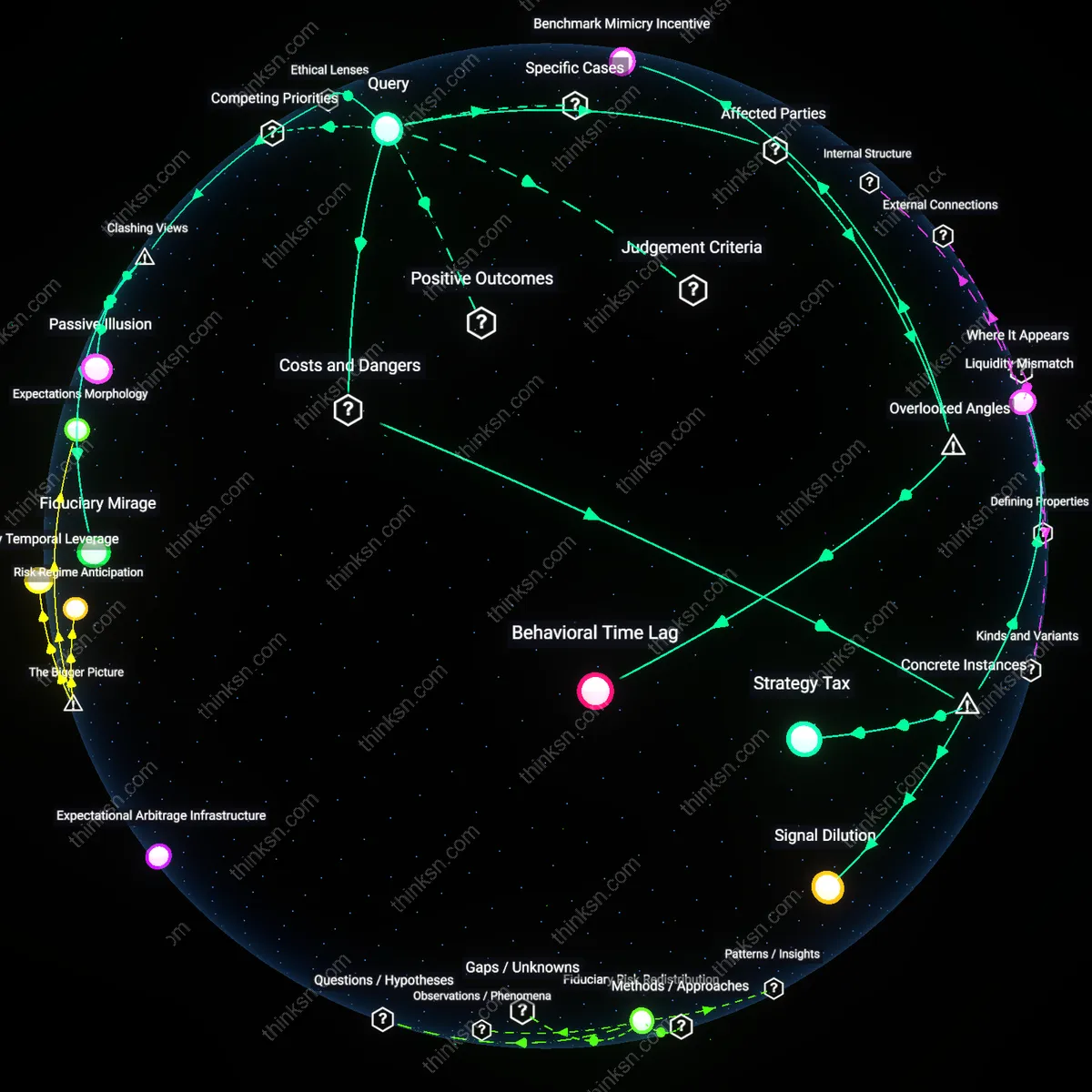 Analysis: Explore how active management costs can outweigh savings — unpack the financial and operational factors interactively, trace causal links.