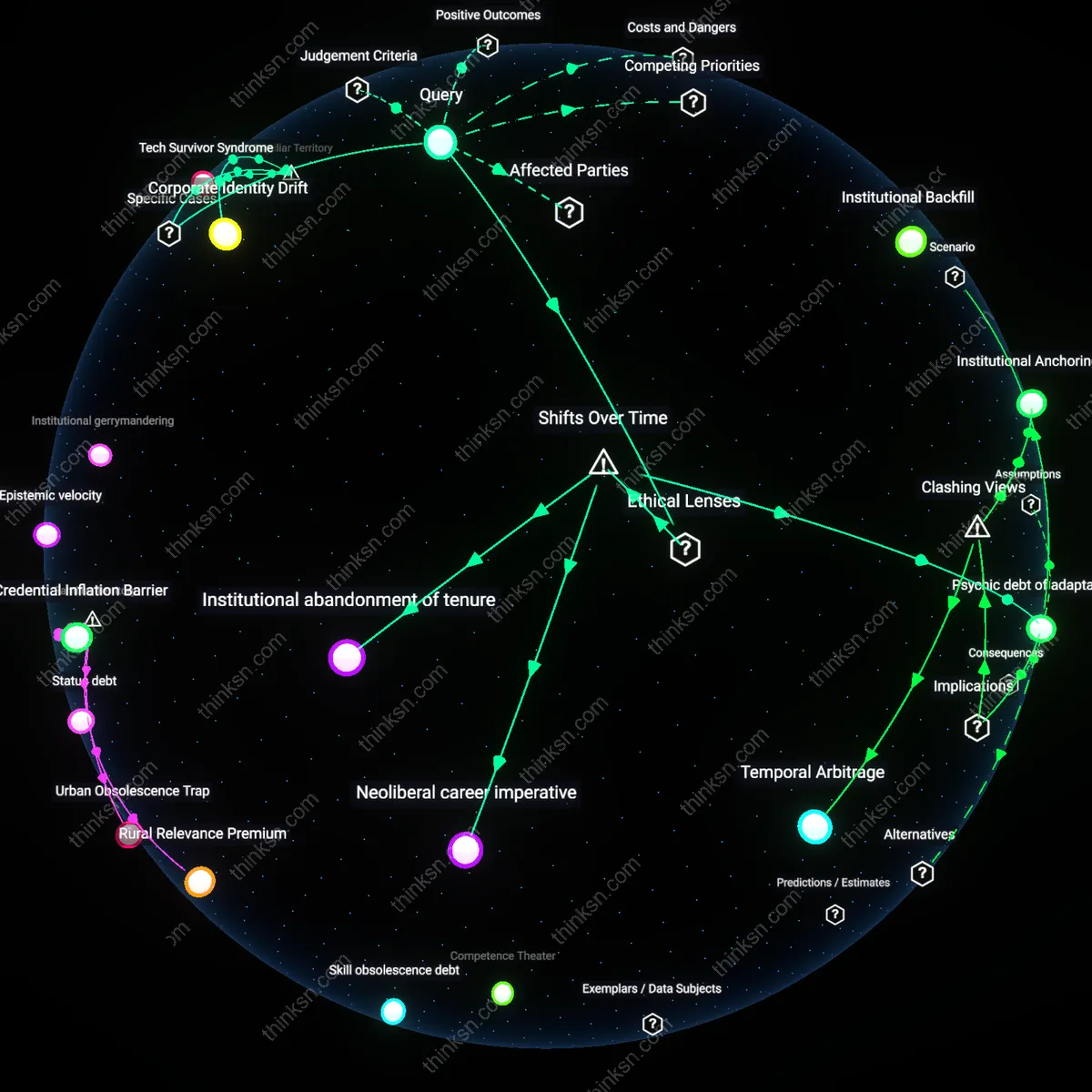 Analysis: Explore the impact of constant reinvention on mid-career wellbeing — trace causal links and unpack hidden assumptions interactively.