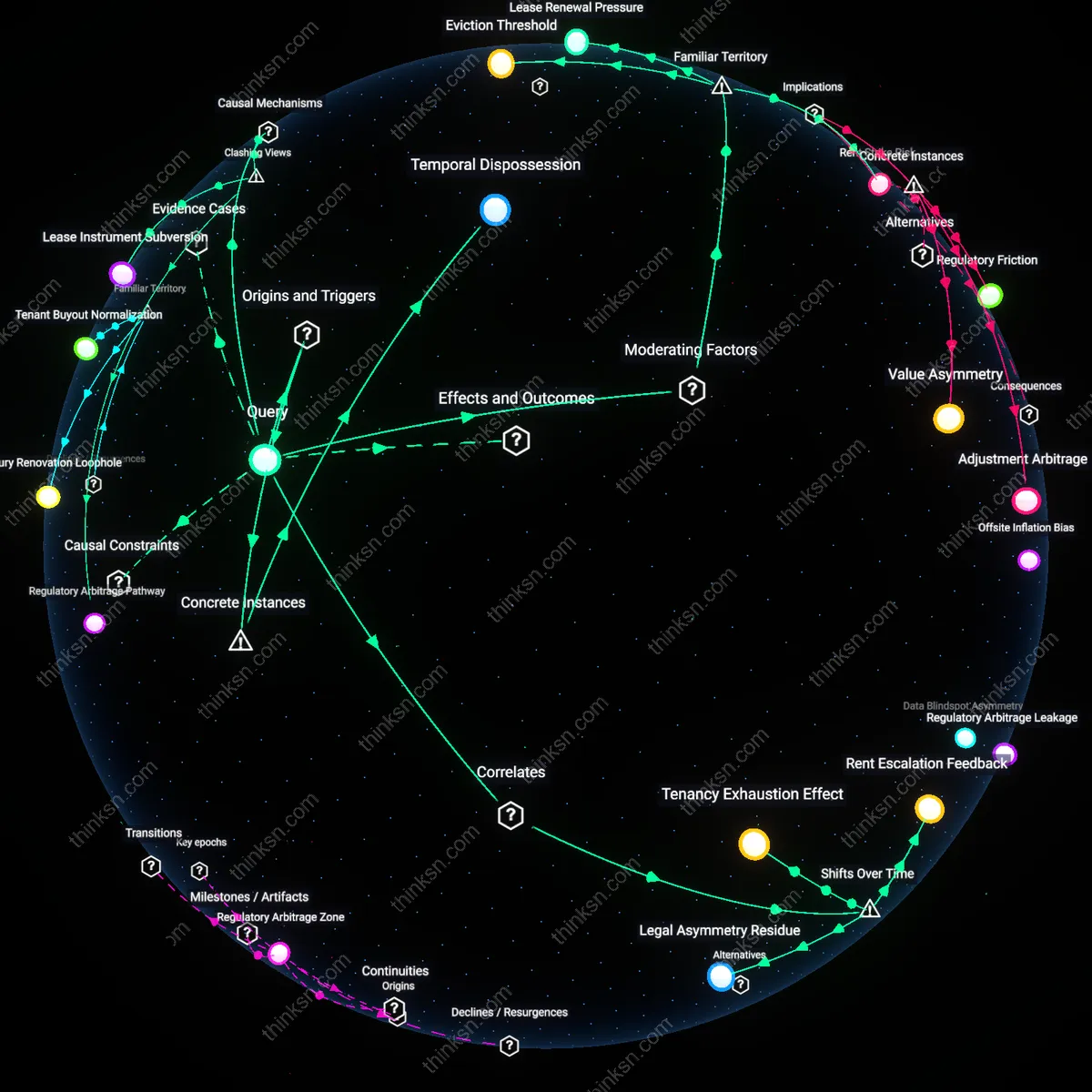 Analysis: Explore the complex interplay of cost-of-living rent clauses and tenant protections — unpack hidden implications and trace causal links interactively.