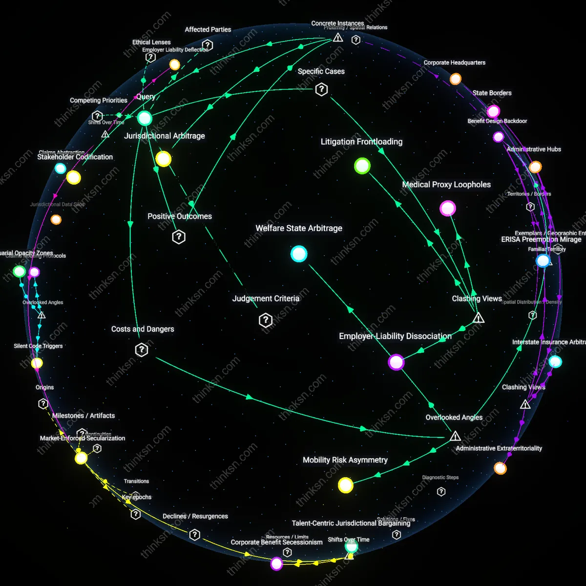 Analysis: Explore the legal risks for employers surrounding Reproductive Health Days — unpack regulations, trace implications, and map interactive reasoning chains.