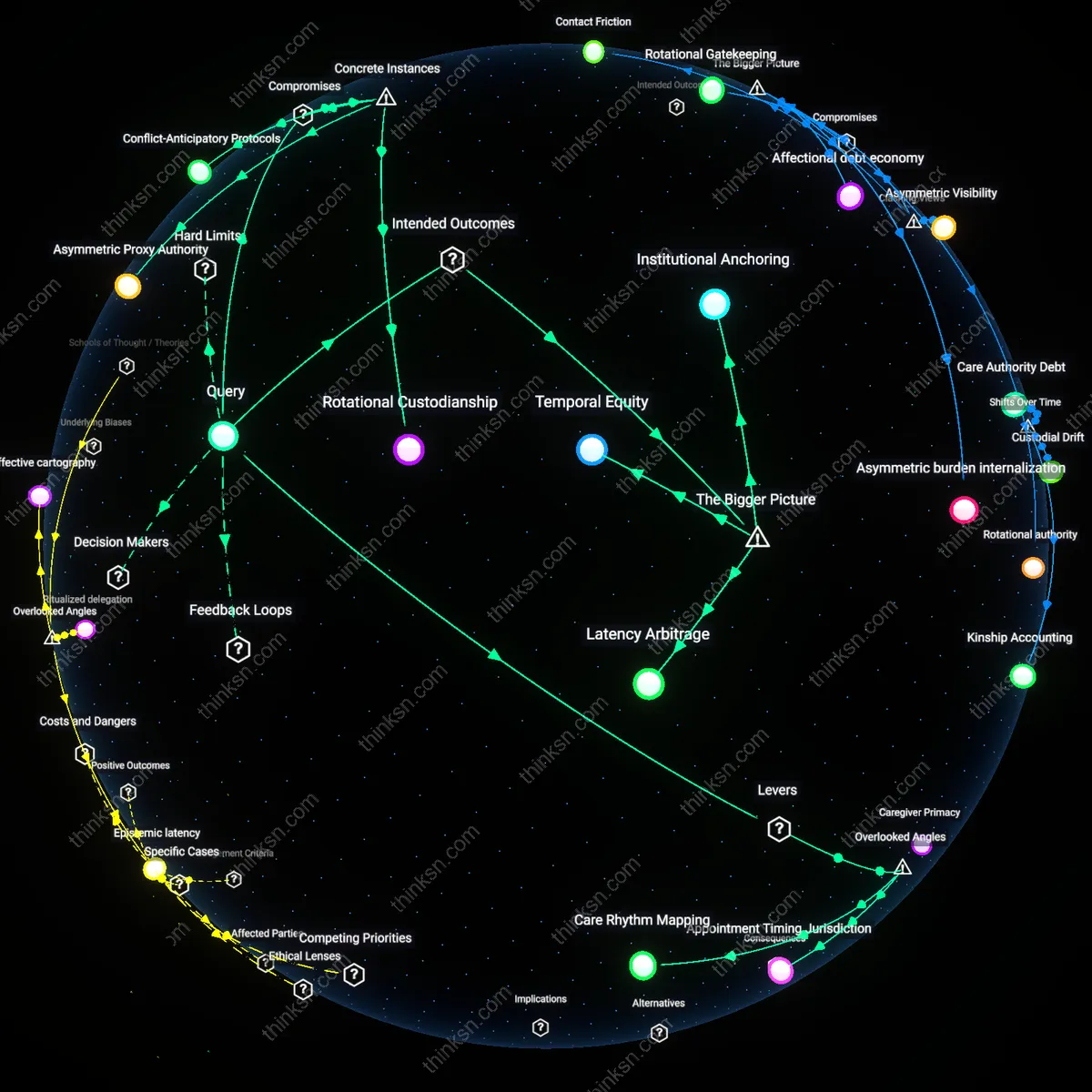 Analysis: Explore the complexities of fair long-distance caregiving for siblings — unpack assumptions, trace responsibilities, and map out interactive solutions.