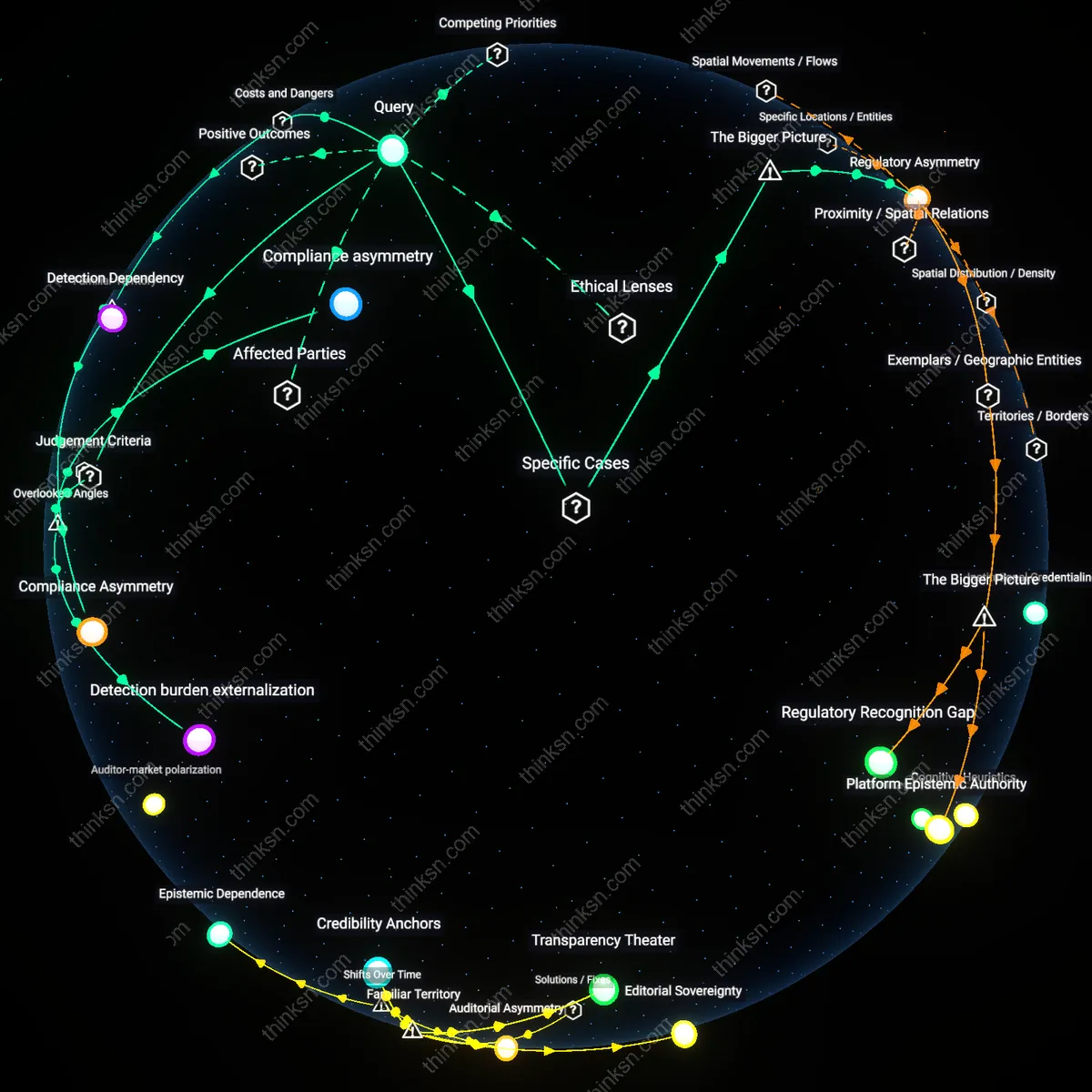 Interactive semantic network: Why does the United Kingdom’s approach to regulating AI‑generated deepfakes rely heavily on self‑labeling, and does this strategy privilege large media conglomerates that can afford compliance monitoring?