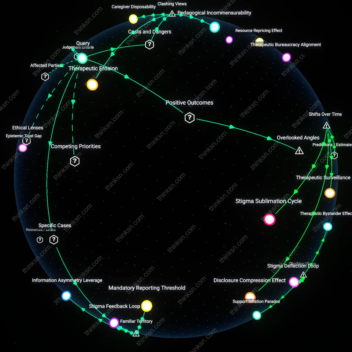 Interactive semantic network: Is it reasonable to expect a parent to disclose a child’s trauma‑focused therapy to school officials, given the potential for support versus the risk of labeling?