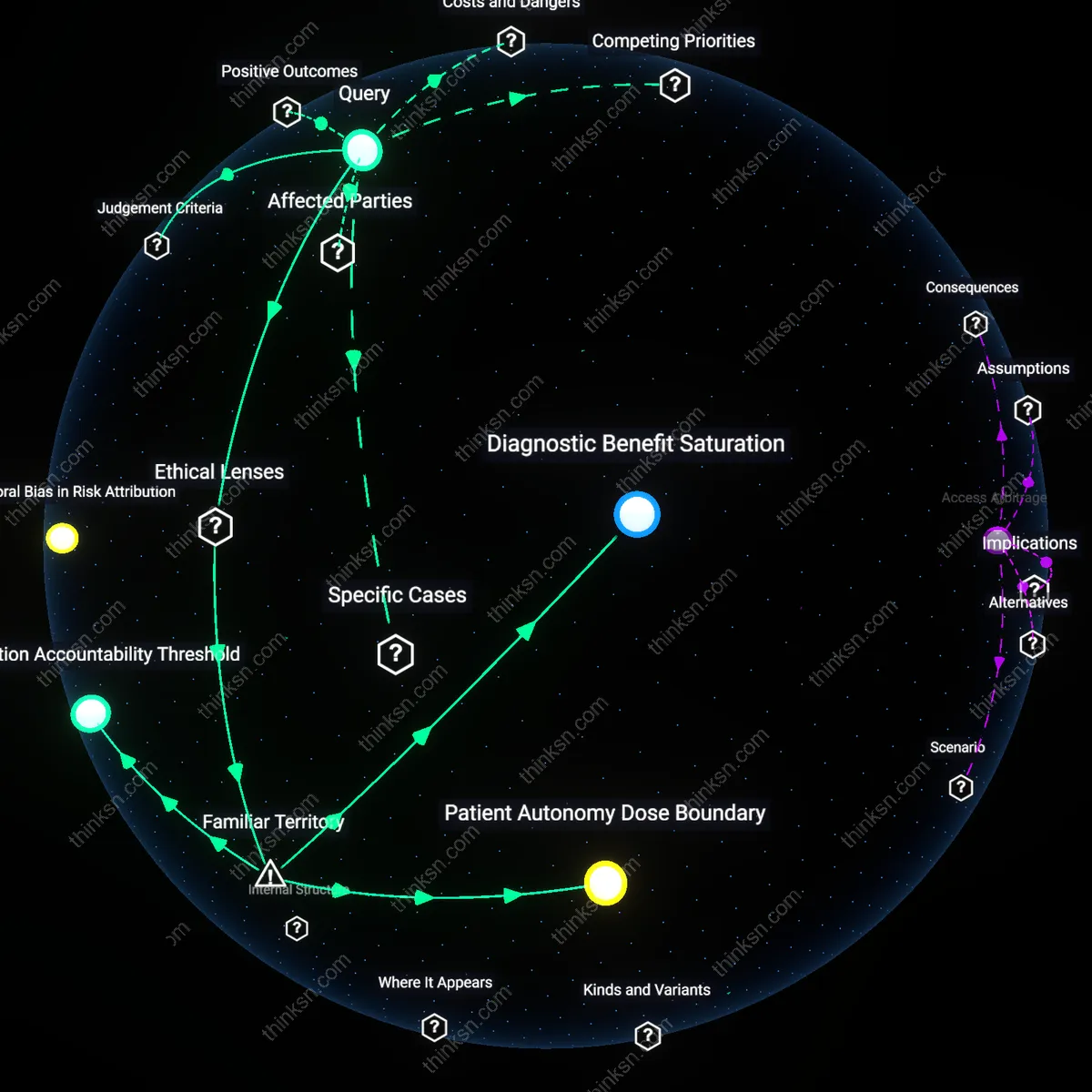 Analysis: Explore the risks and benefits of repeated imaging for rheumatoid arthritis diagnosis — trace radiation risks versus diagnostic advantages interactively.