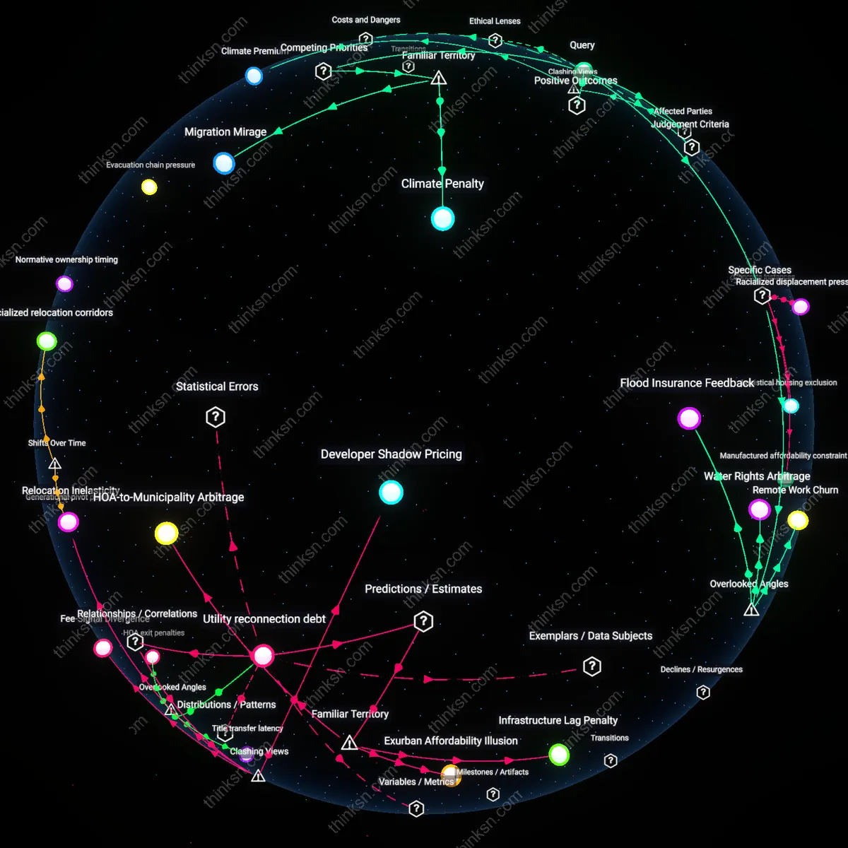 Analysis: Explore the causal links and hidden assumptions behind buying now or waiting when Sun Belt prices soar — unpack the decision interactively.