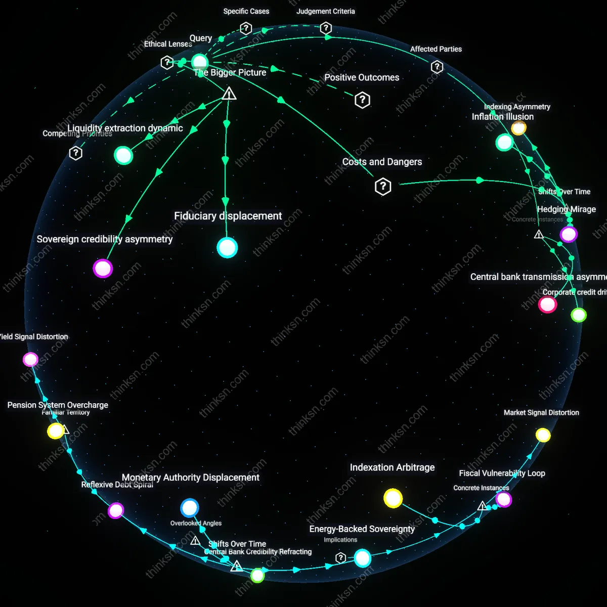Analysis: Explore the nuanced risks and rewards of inflation bonds — unpack the analytical framework and trace reasoning chains interactively.