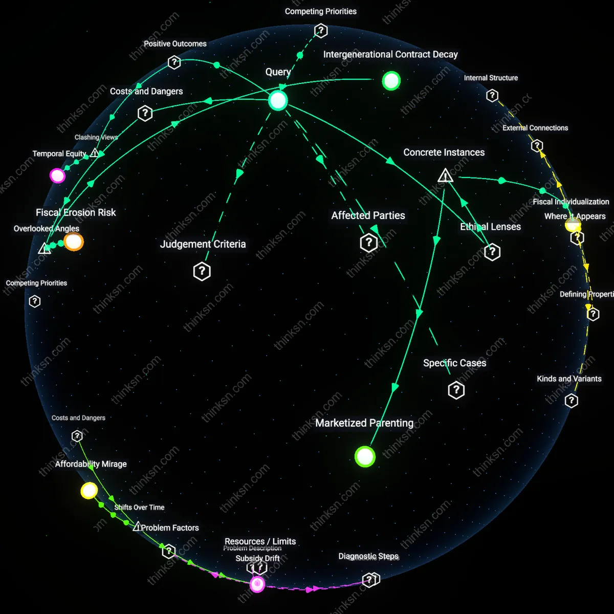 Interactive semantic network: Is the claim that “parents should plan for childcare costs like any other expense” a values conflict that overlooks structural affordability issues?