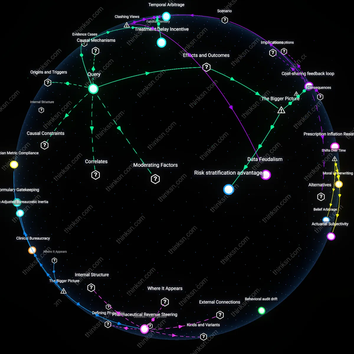 Analysis: Explore how co-insurance rules affect patients by unpacking the causal links and hidden assumptions in an interactive 3D graph.