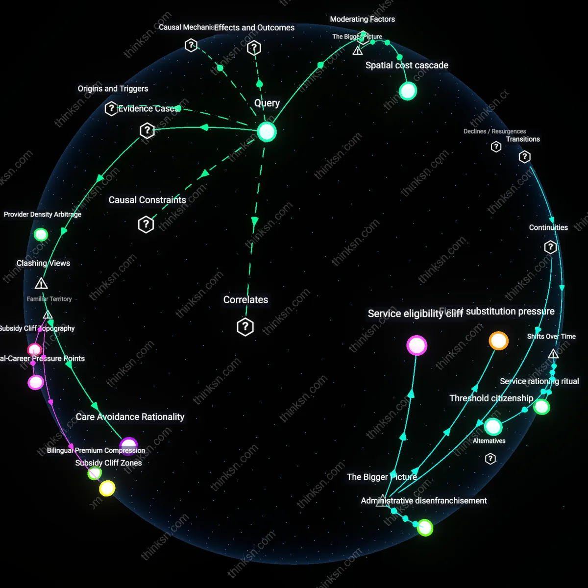Interactive semantic network: When a city offers a modest childcare subsidy only to families earning below 80% of area median income, how does this affect families just above the threshold?