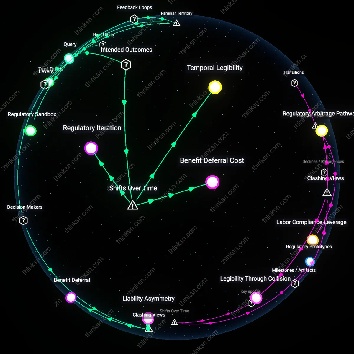 Analysis: Explore the complex interplay of safety and innovation in autonomous vehicles — unpack regulatory impacts and technological risks interactively.