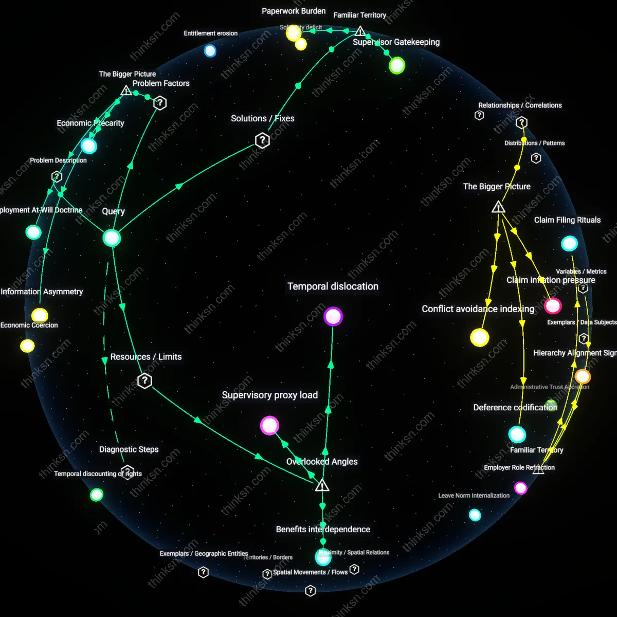 Interactive semantic network: Why do many workers overlook filing a retaliation claim under the FMLA, even though the statute provides clear protection for taking family leave?