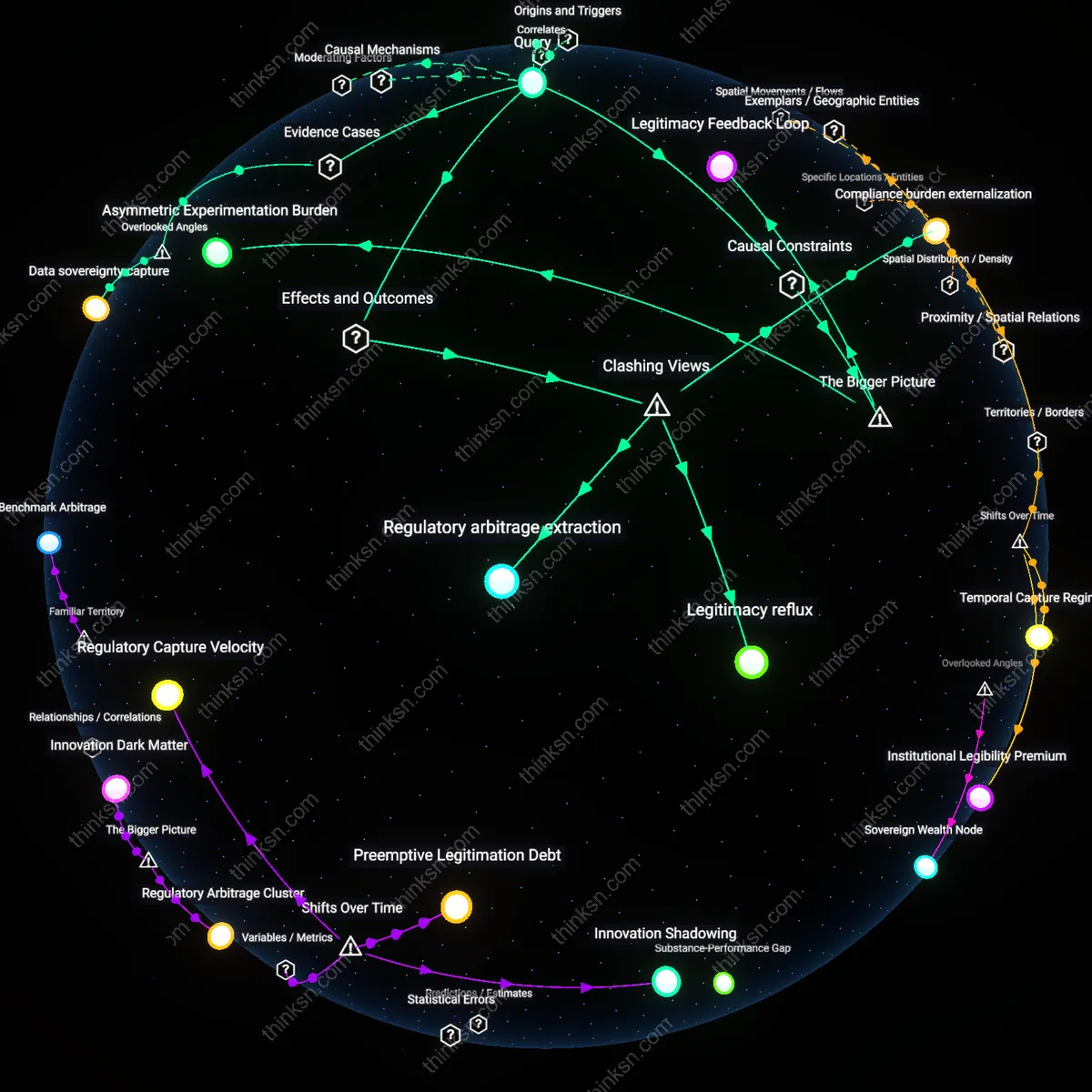 Analysis: Explore how regulatory sandboxes influence big banks versus fintechs — unpack hidden biases and trace causal links interactively.