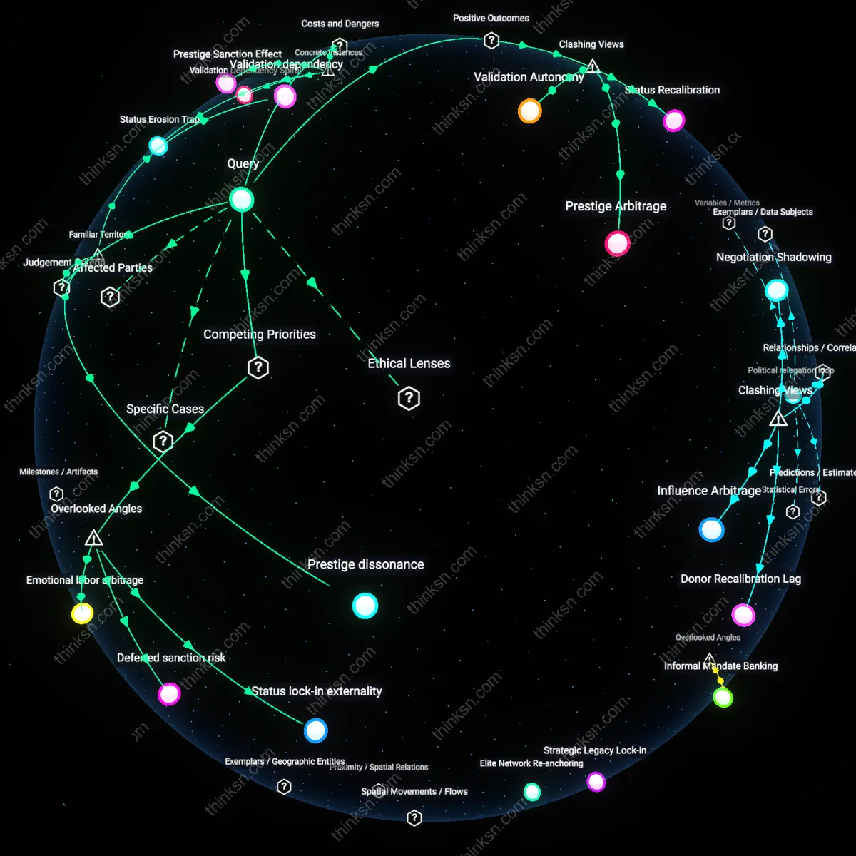 Analysis: Explore the fears and benefits of downshifting careers for less prestige — unpack hidden assumptions and trace reasoning chains interactively.