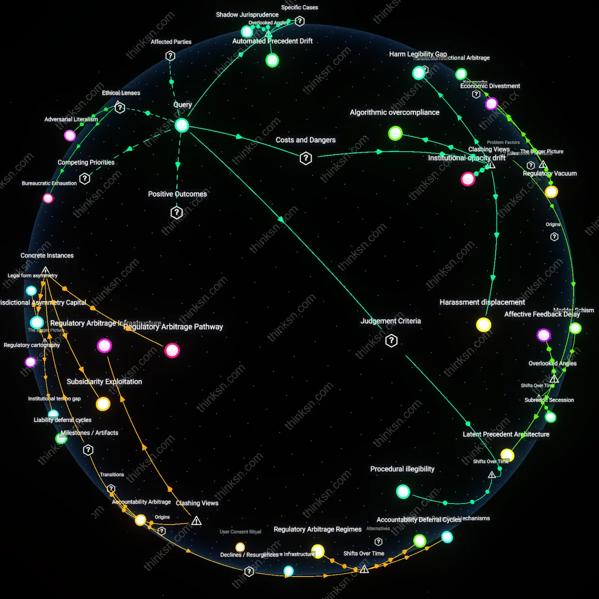 Interactive semantic network: Is the growing institutional substitution of human moderators with AI in online communities justified when the evidence shows both reduced harassment and opaque enforcement criteria?
