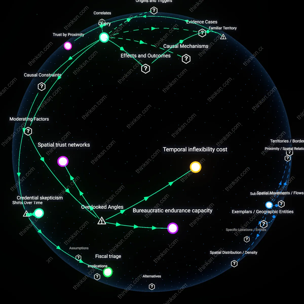 Analysis: Explore the reasoning behind choosing cheaper infant care over safer, more expensive options — trace hidden assumptions and causal links interactively.