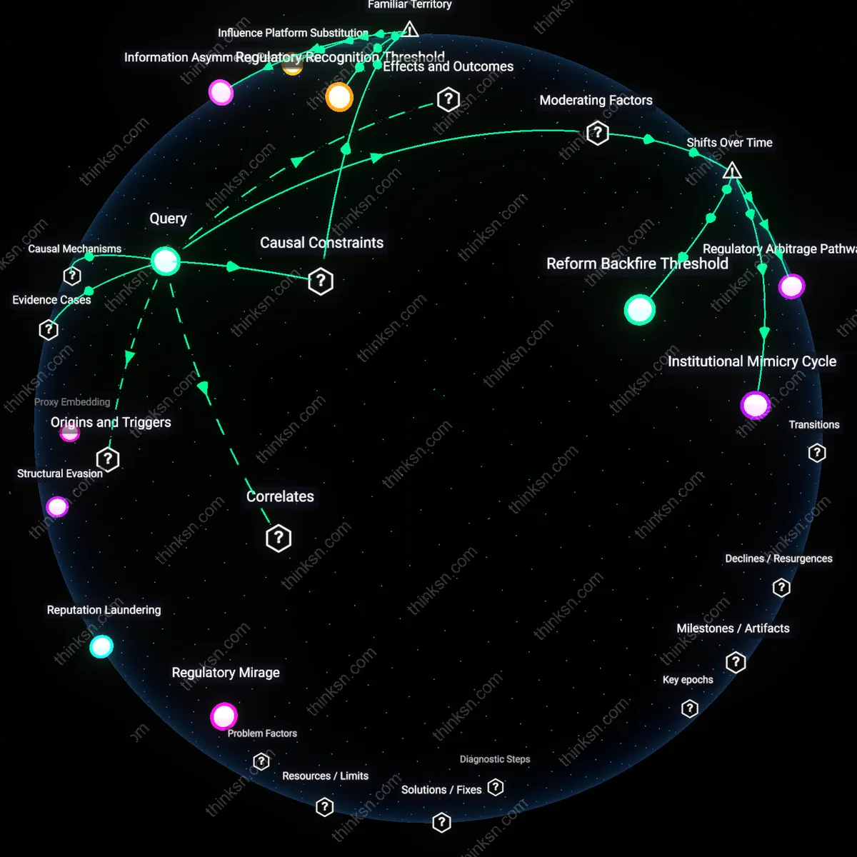 Analysis: Explore the causal links and hidden assumptions behind transparent lobbying registers — map how they trace corporate influence interactively.