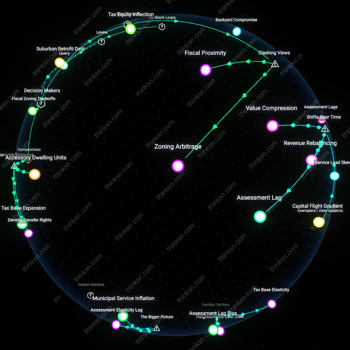 Interactive semantic network: How should a homeowner in a Midwest town balance the desire for a larger yard with the community’s need for higher‑density infill to keep property taxes affordable?