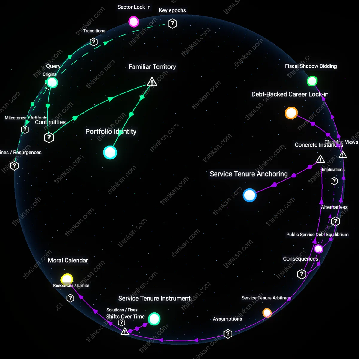 Interactive semantic network: What does the evidence say about the long‑term earnings trajectories of people who abandon a well‑paid career for a purpose‑driven nonprofit role?