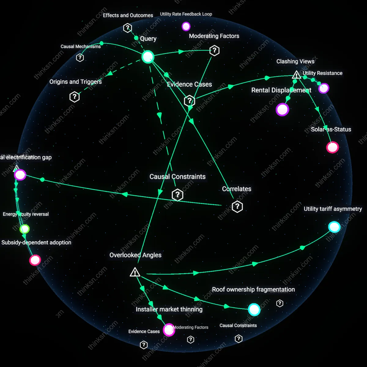 Interactive semantic network: When federal subsidies for solar are phased out, which income groups are most likely to experience a decrease in rooftop adoption, and what mechanisms could offset that?