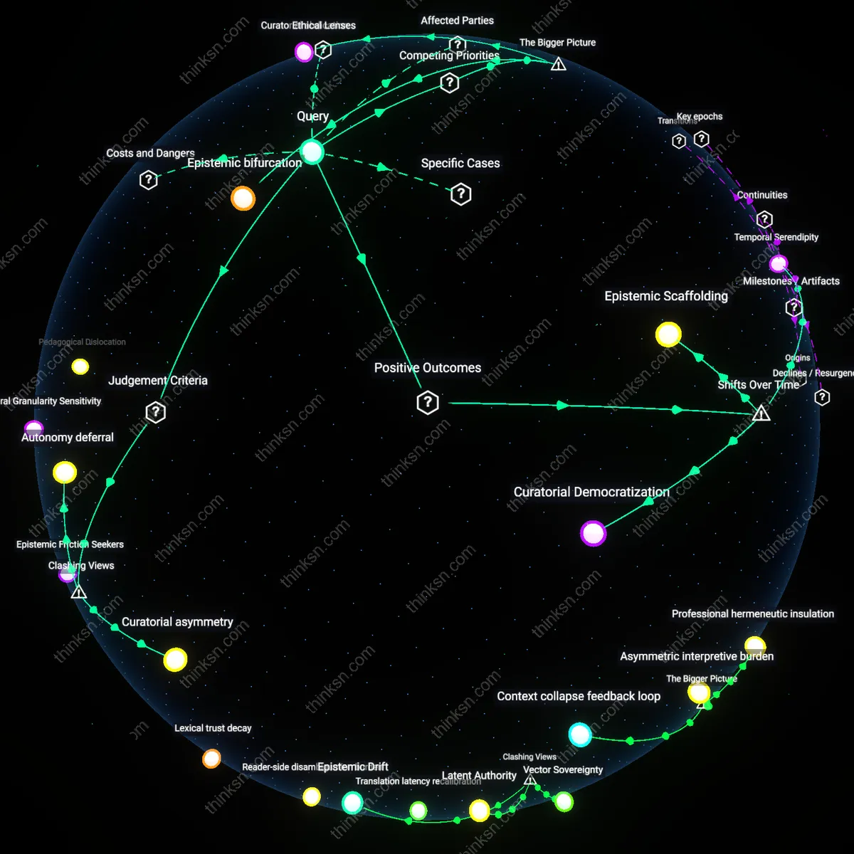 Analysis: Explore how personalized recommendations impact discovery and echo chambers — map concepts, trace causal links, and unpack assumptions interactively.