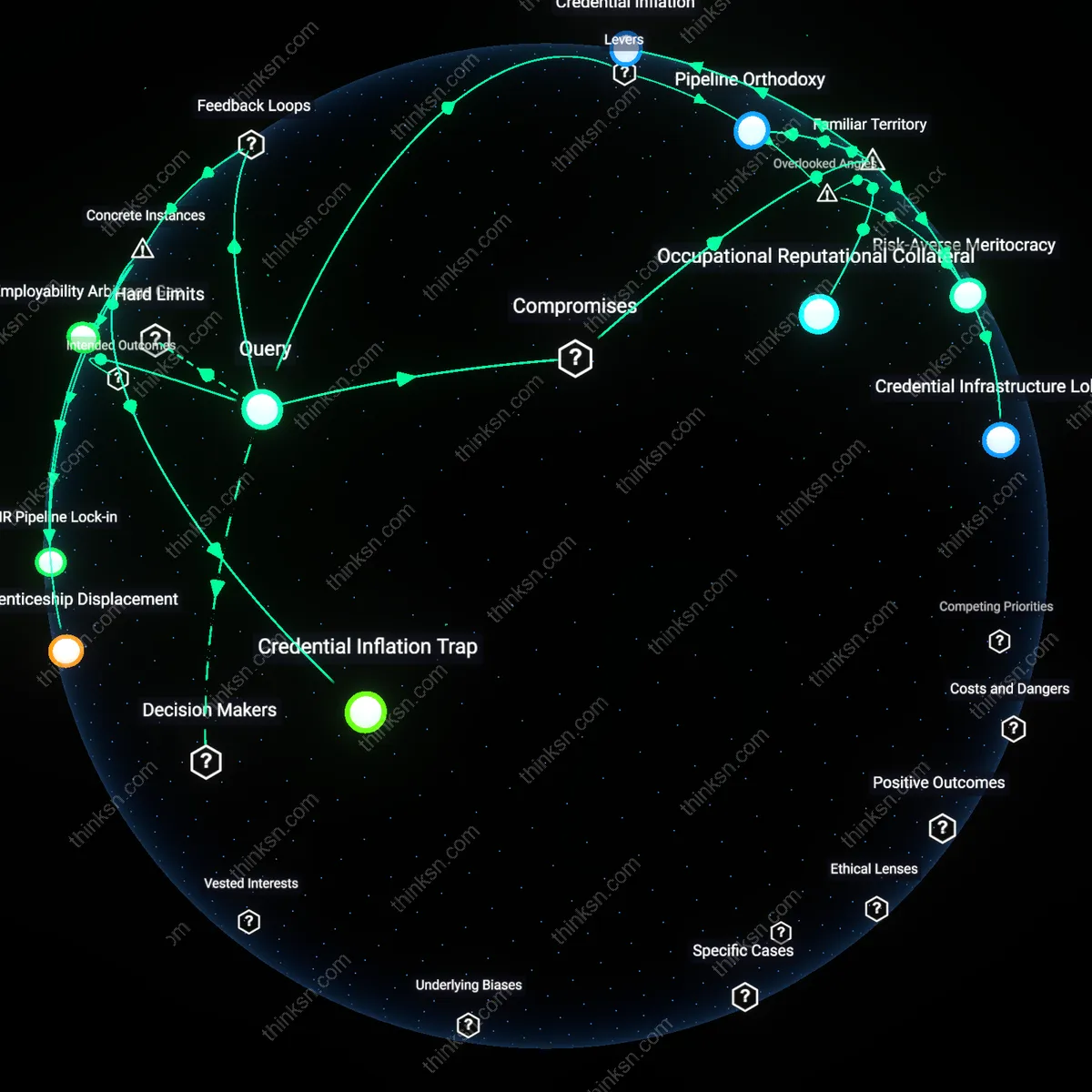 Analysis: Explore how degree filters may exclude qualified non-traditional candidates — unpack hidden biases and trace causal links in an interactive 3D graph.