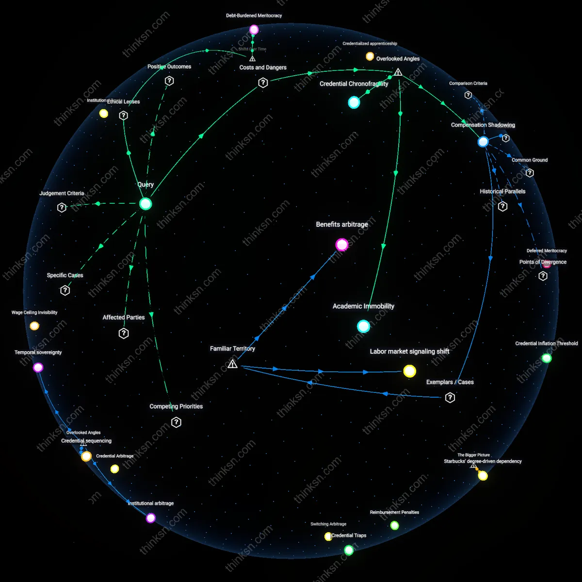 Analysis: Explore the trade-offs between tuition reimbursement and lower pay for a master’s degree — unpack hidden assumptions and trace causal links interactively.