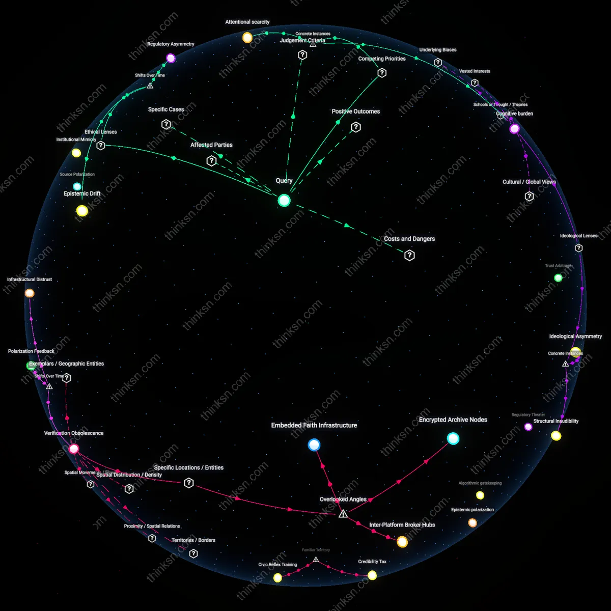 Analysis: Explore how fact-check labels impact political clarity — map, trace, and unpack the reasoning chains behind their effectiveness or confusion.