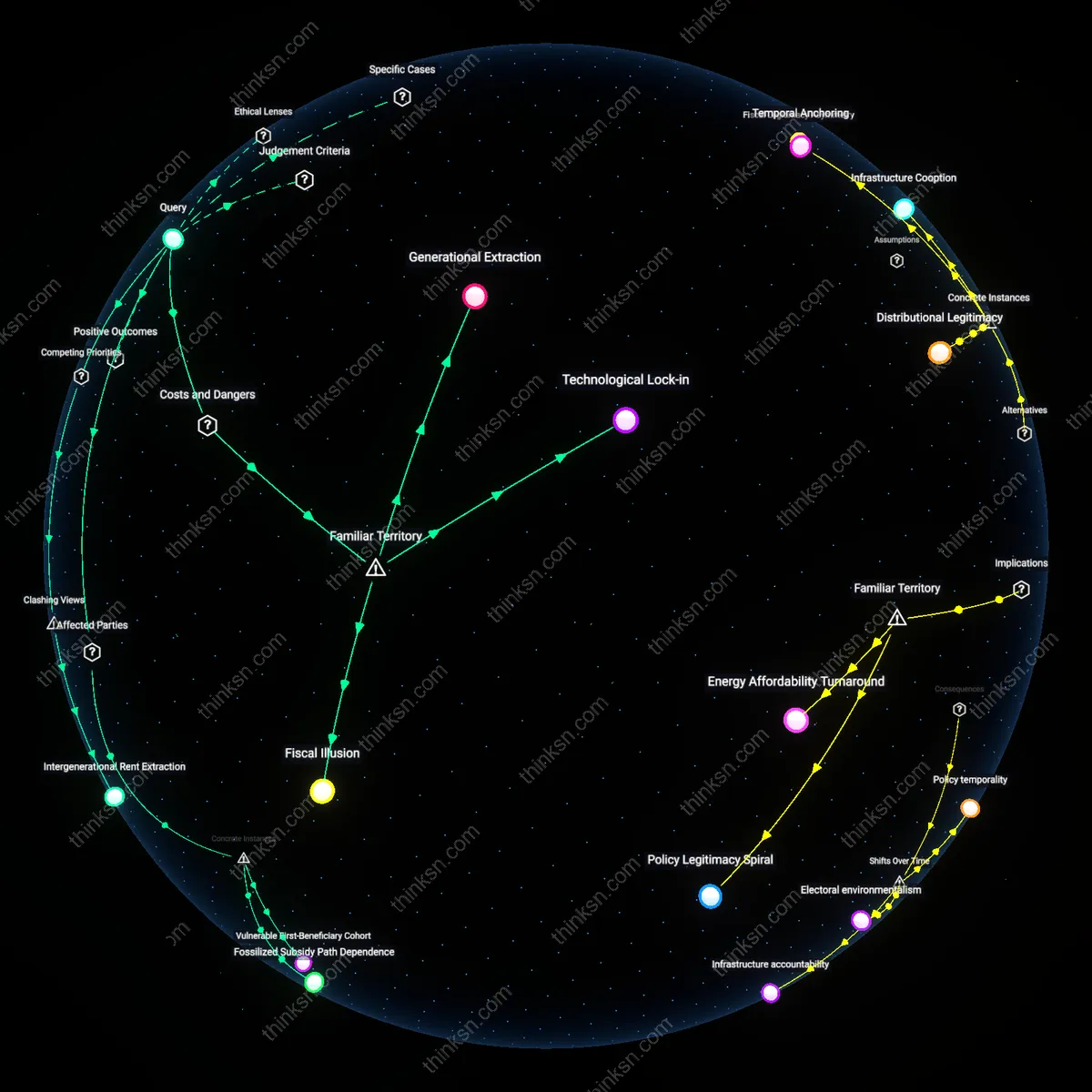 Analysis: Explore the causal links and hidden assumptions behind funding subsidies for future generations — unpack the reasoning chains analytically.