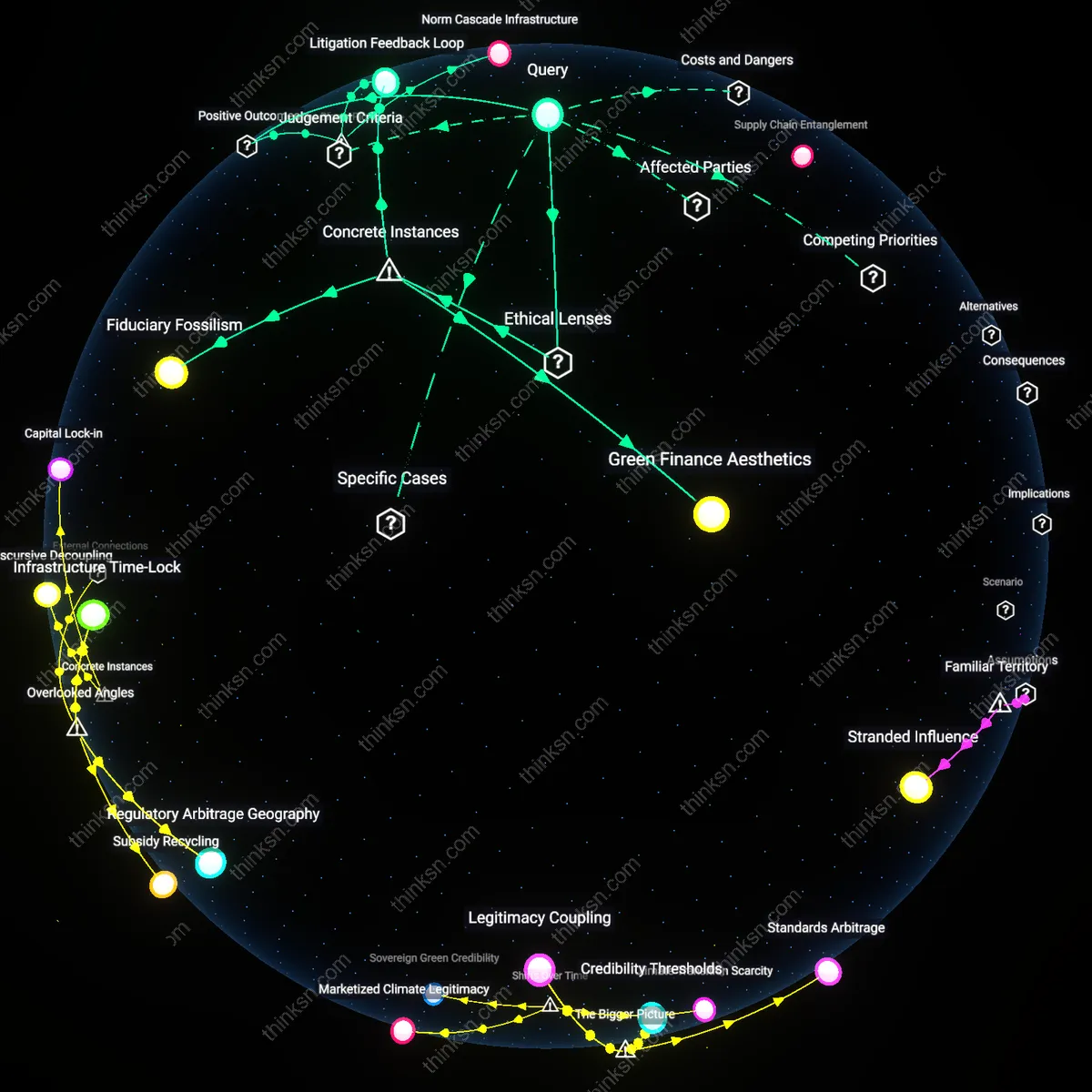 Analysis: Explore the complex reasoning behind climate lawsuits and investor shifts to green finance — unpack justifications and risks of greenwashing interactively.