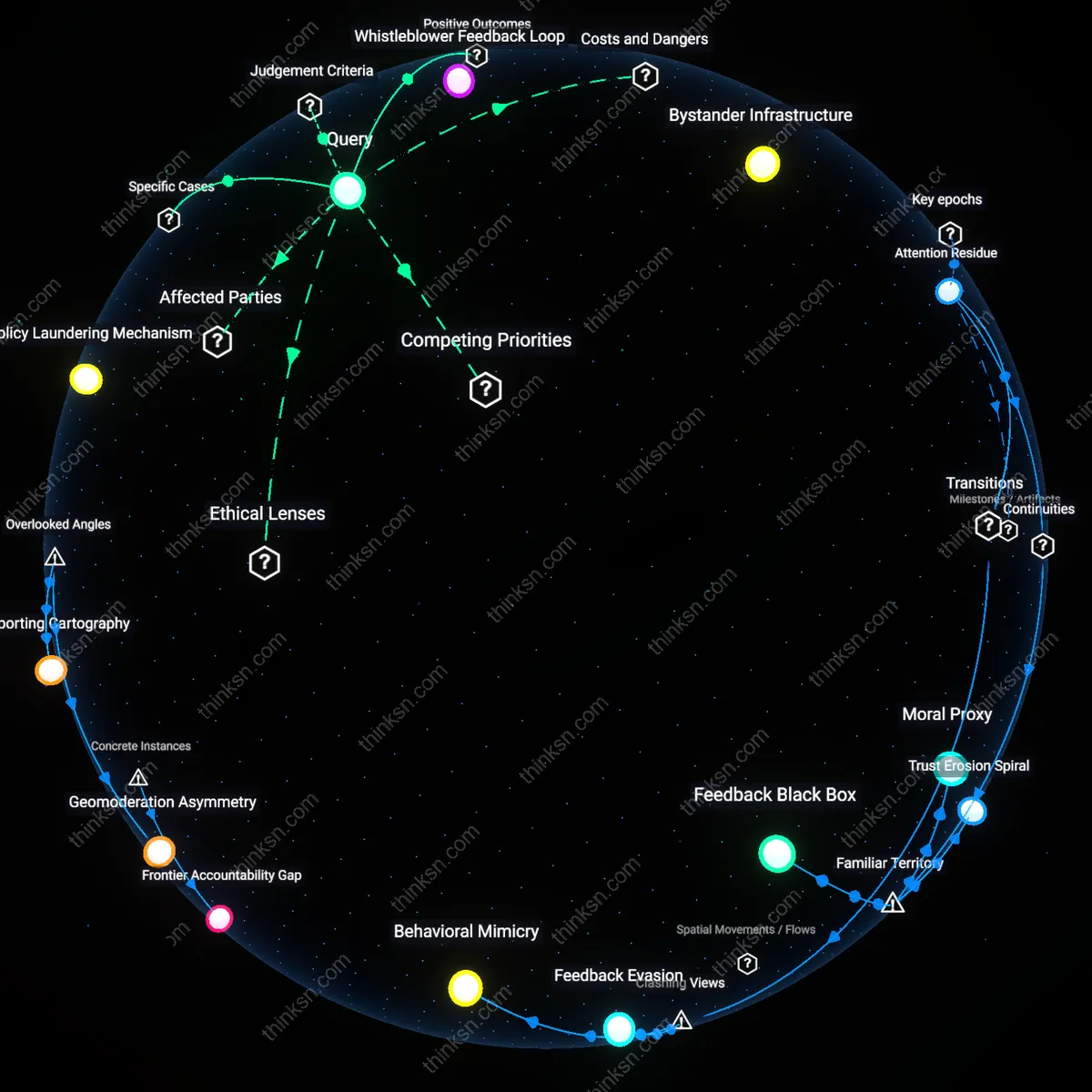 Analysis: Explore the personal risks and societal gains of reporting hateful posts — unpack causal links and hidden assumptions interactively.