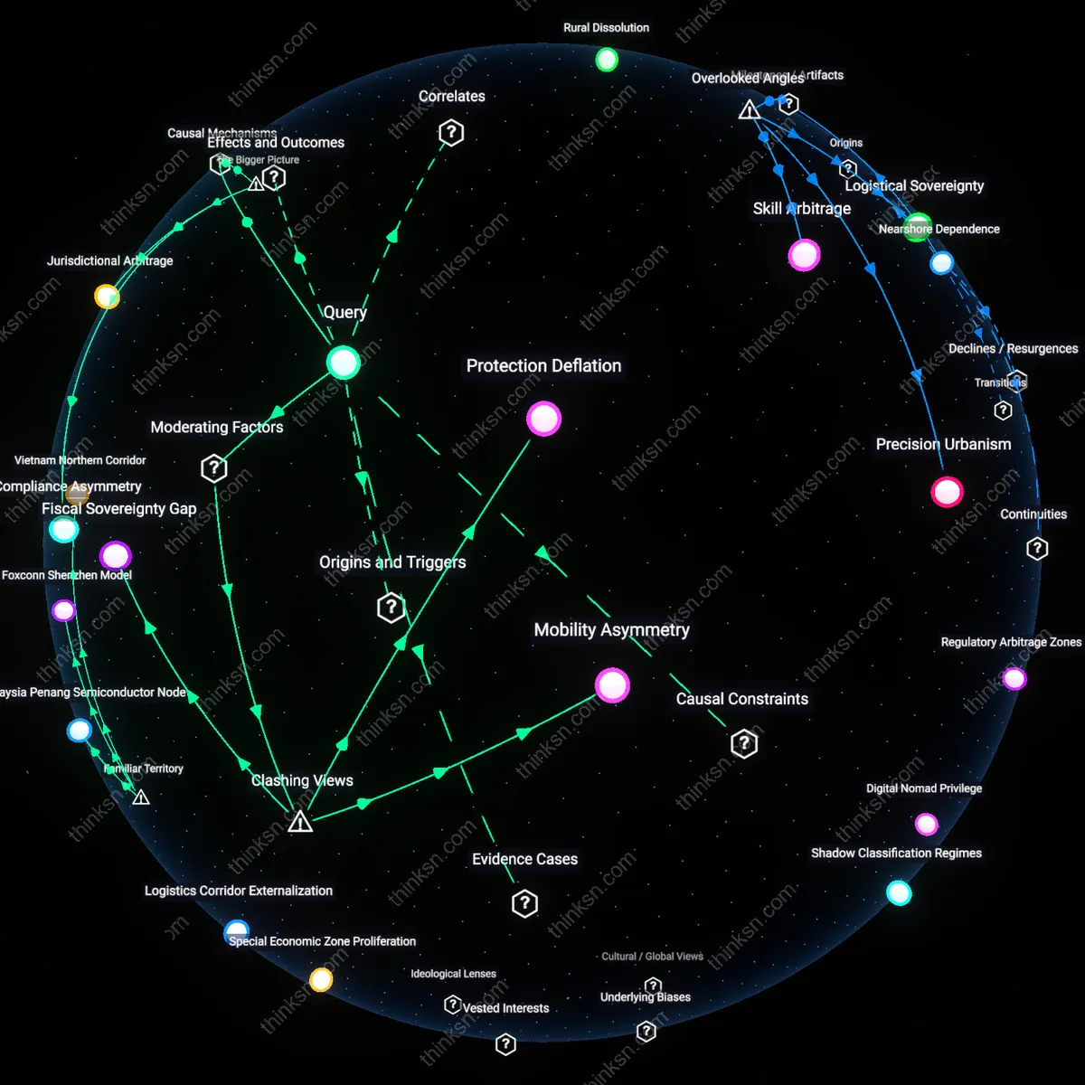 Interactive semantic network: When a remote employee relocates internationally, how do differing tax regimes and labor protections create a power asymmetry with the employer?