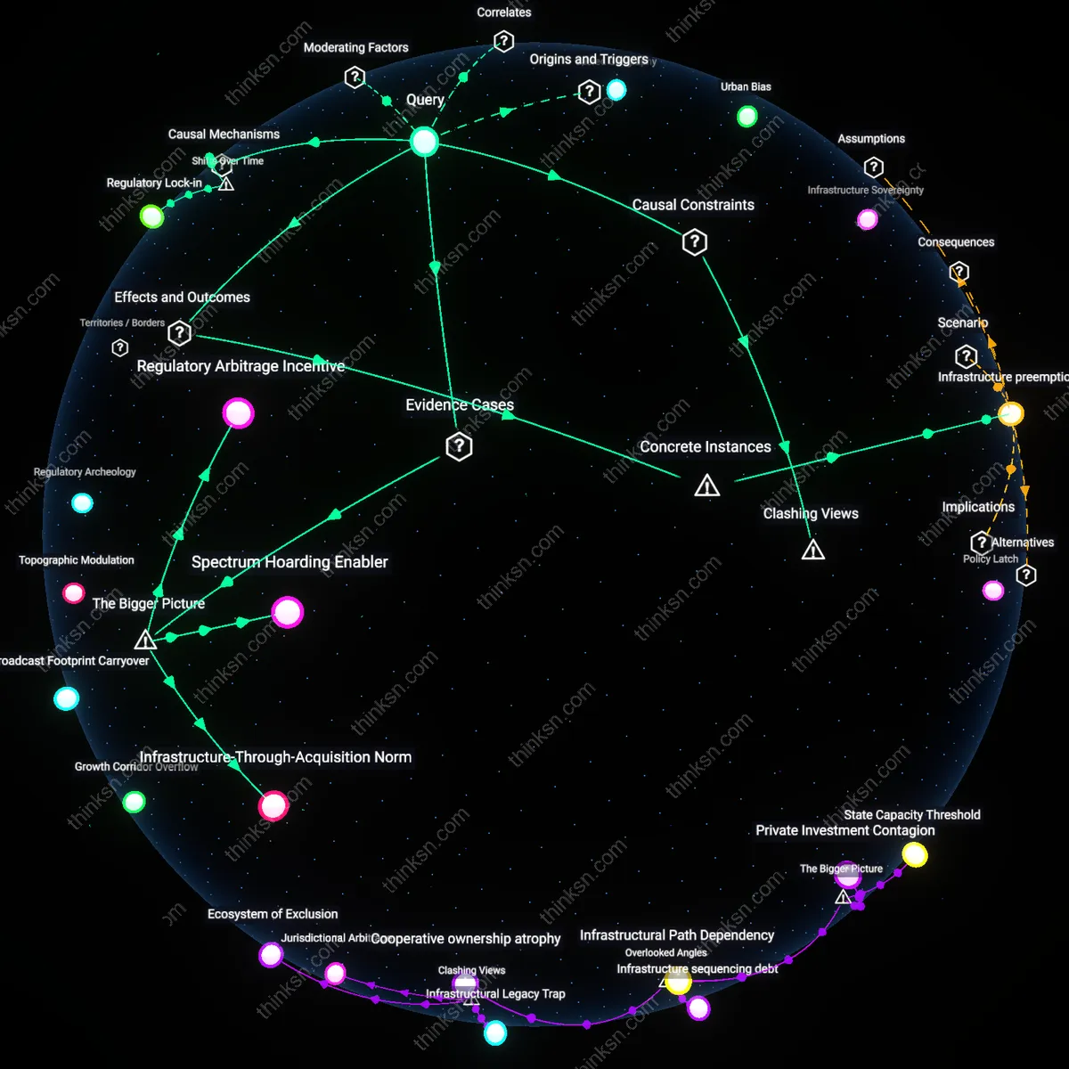 Analysis: Explore the causal links and unpack hidden biases in FCC policies toward Big Tech and rural broadband access — trace the impact interactively.